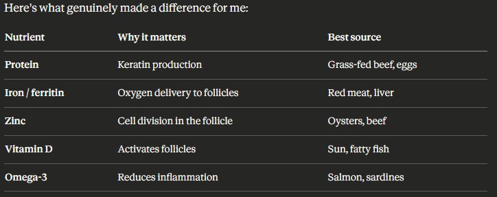 2026-03-21 11_12_22-Feiten over haargroei zonder bullshit - Claude.png